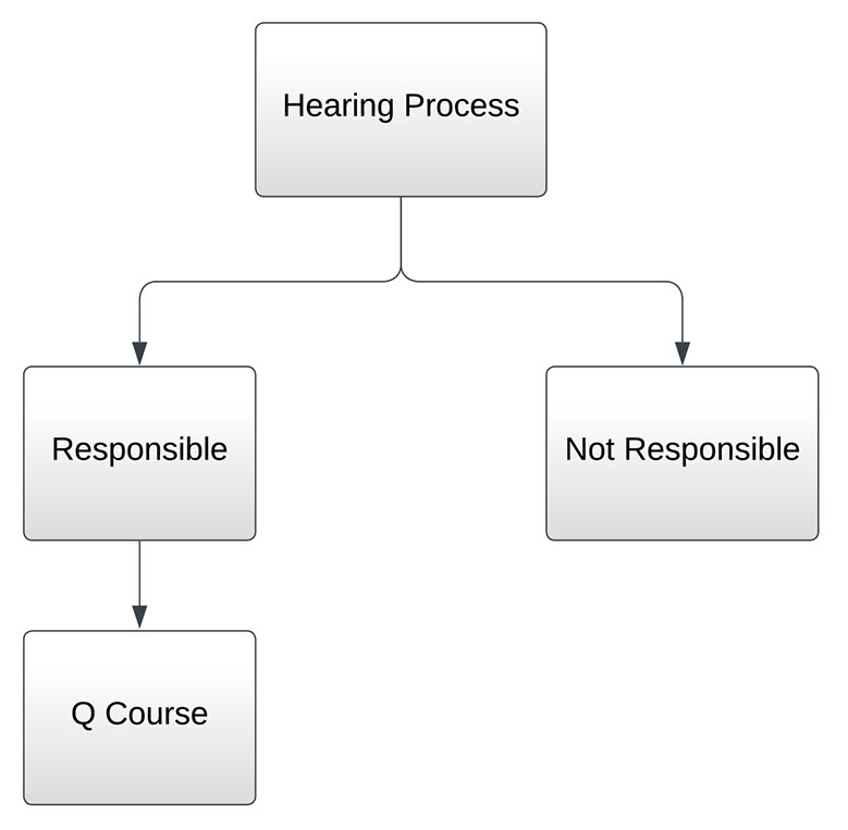 hearing