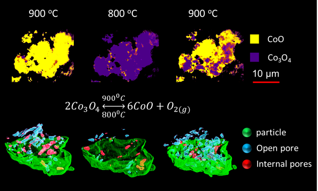 thermo_chemical_DEGREES