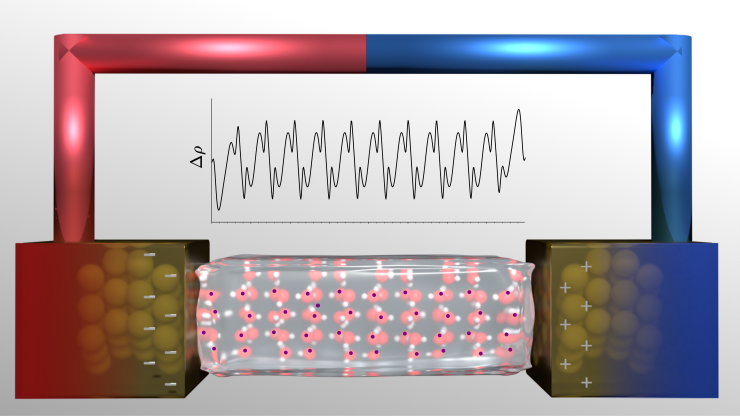 Ice Nanocapacitor